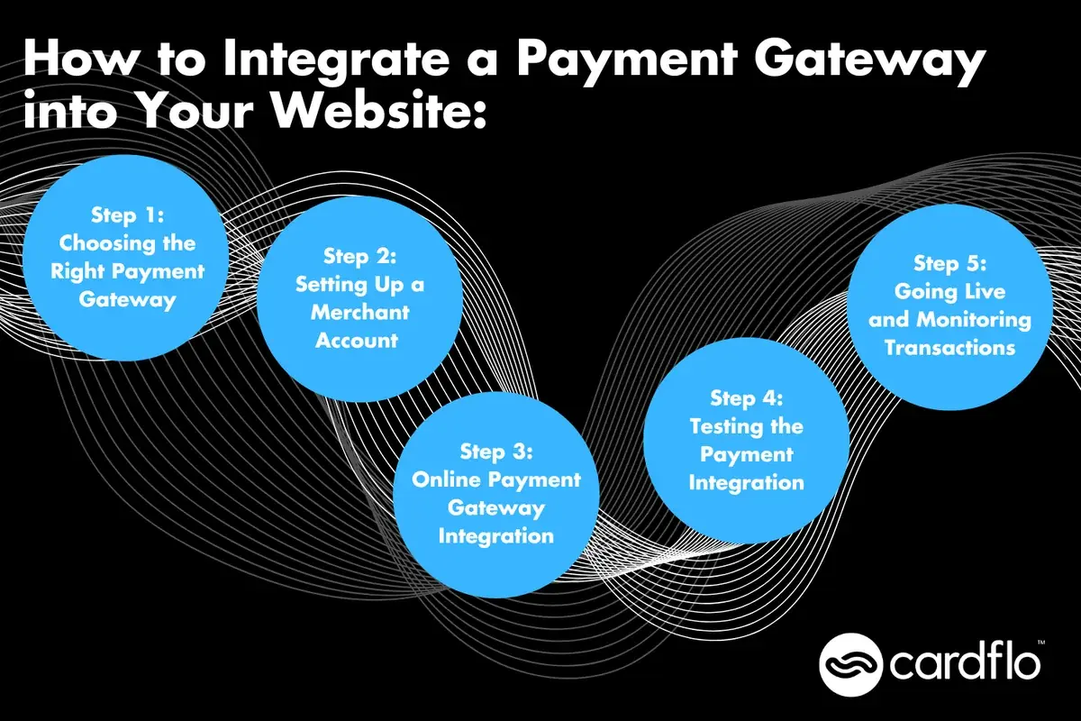 Infografiek met de stappen voor de integratie van een betaalgateway in uw website